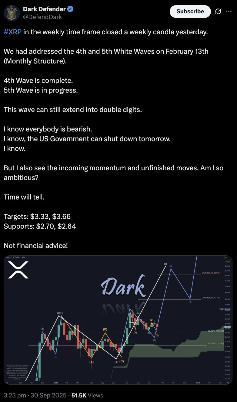 $XRP analysis on X.